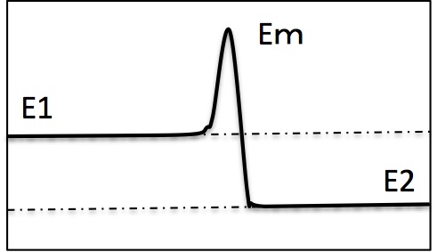 Energy Barrier